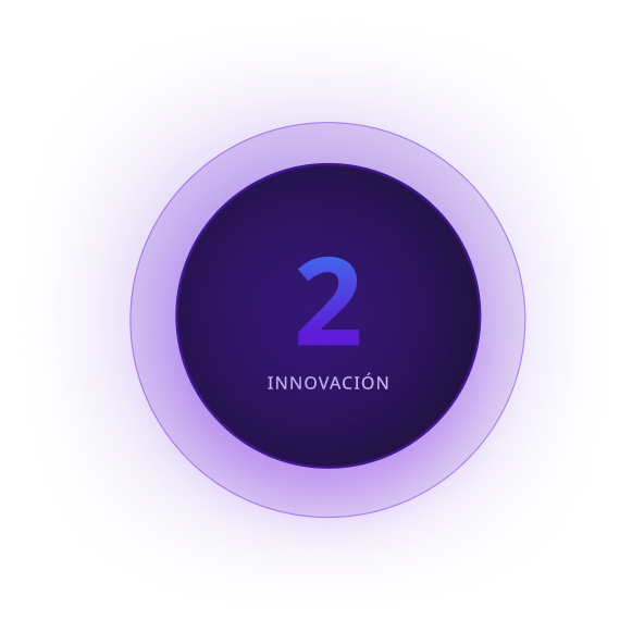 Pilar 2 — Innovación
