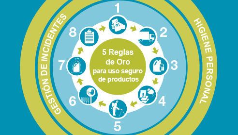 5 Reglas de Oro para uso seguro de productos