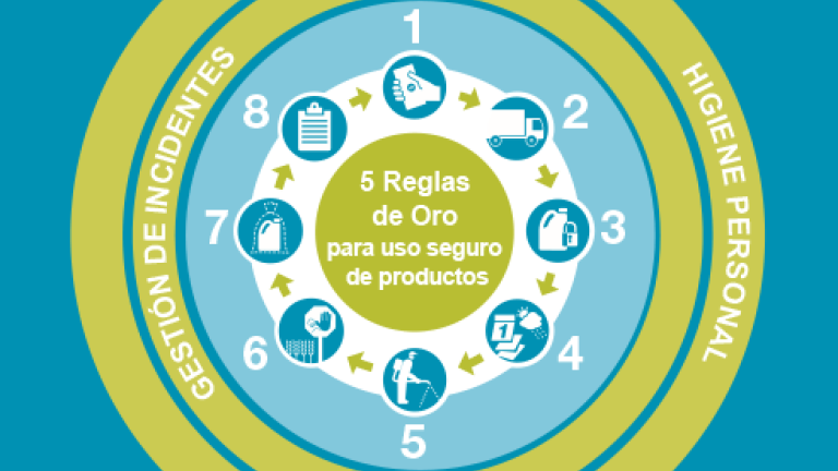 5 Reglas de Oro para uso seguro de productos