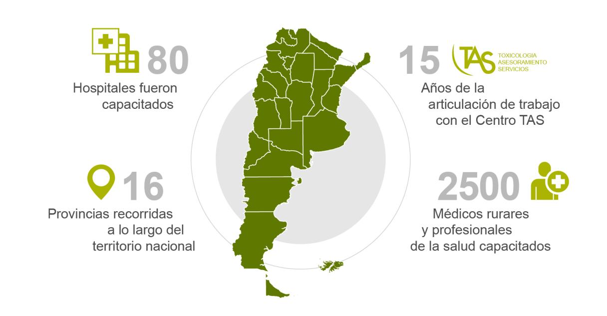 Mapa de logros de Entrenando Médicos