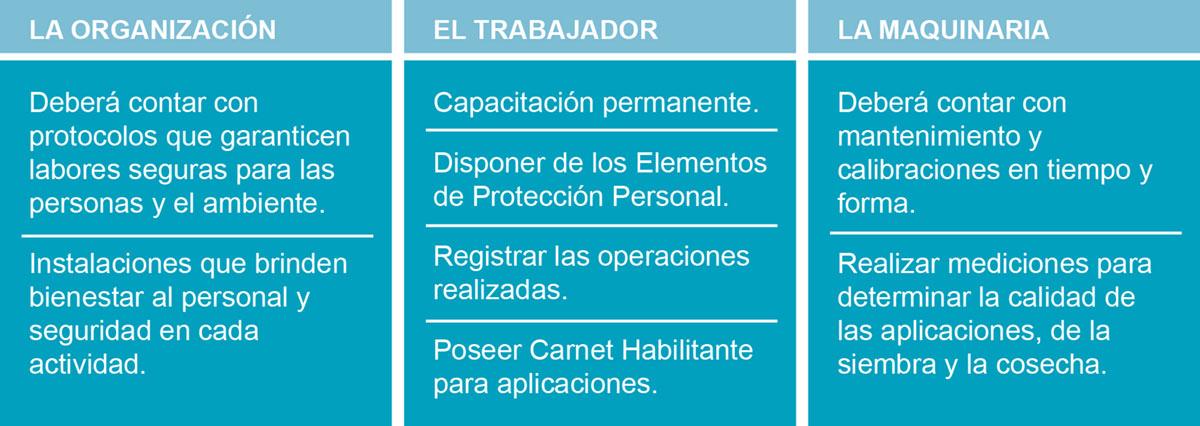 Ejes centrales de Buenas Prácticas Agrícolas