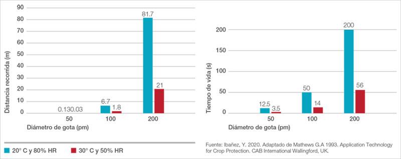 Diagrama de condiciones ambientales