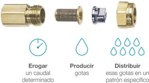 Infografía pastillas pulverizadoras