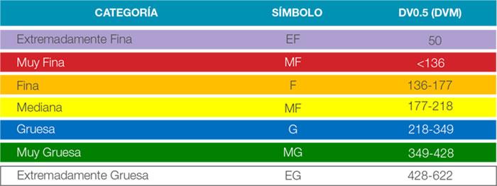 Gráfico de calibración de máquina pulverizadora
