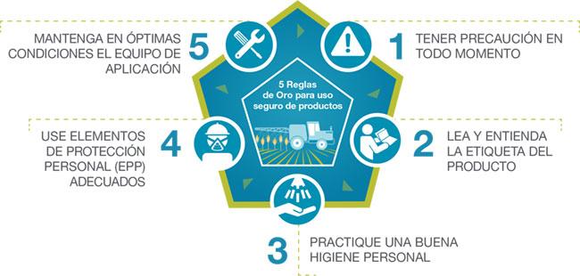 5 reglas de oro para uso seguro de productos
