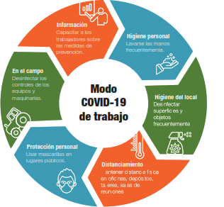 Modo COVID-19 de trabajo